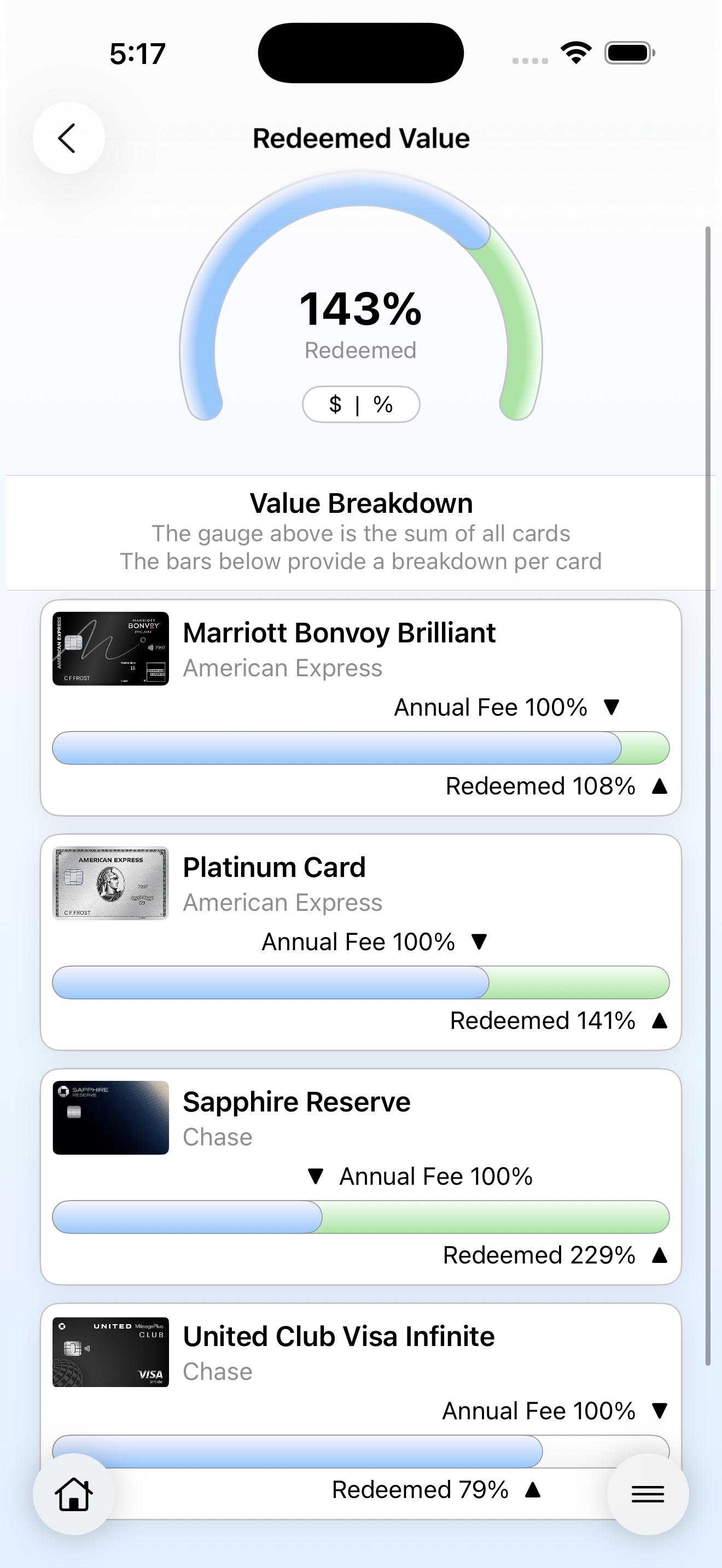 Screenshot of the My Perks Redeemed Value page